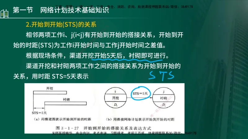 25年监理《进度（水利）》第3-5章讲义（在线版）_监理工程师_2025监理工程师_2025年监理工程师SVIP_2025年监理水利控制SVIP_02-基础精讲✿高端面授✿深度强化_00.新教材补录