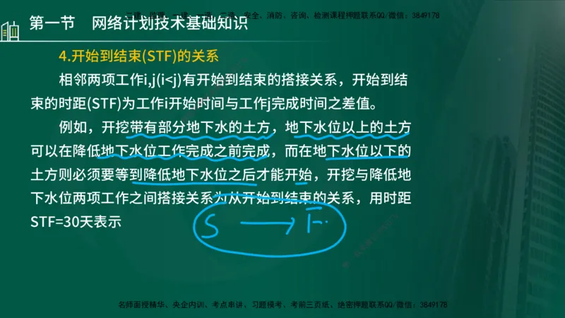 25年监理《进度（水利）》第3-5章讲义（在线版）_监理工程师_2025监理工程师_2025年监理工程师SVIP_2025年监理水利控制SVIP_02-基础精讲✿高端面授✿深度强化_00.新教材补录