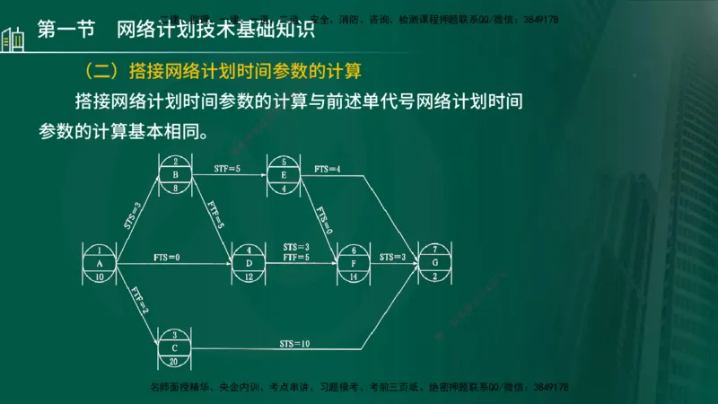 25年监理《进度（水利）》第3-5章讲义（在线版）_监理工程师_2025监理工程师_2025年监理工程师SVIP_2025年监理水利控制SVIP_02-基础精讲✿高端面授✿深度强化_00.新教材补录