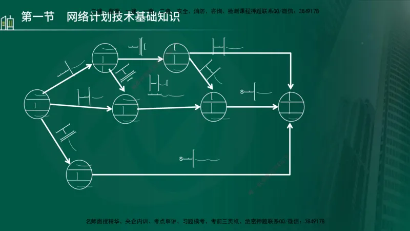 25年监理《进度（水利）》第3-5章讲义（在线版）_监理工程师_2025监理工程师_2025年监理工程师SVIP_2025年监理水利控制SVIP_02-基础精讲✿高端面授✿深度强化_00.新教材补录