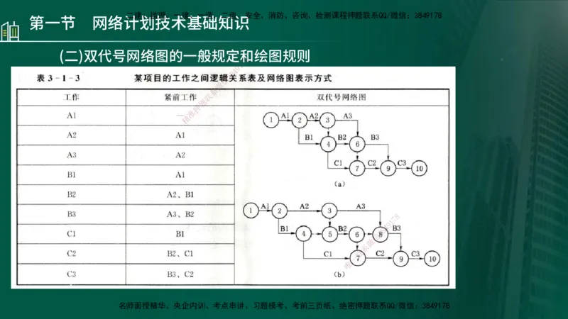 25年监理《进度（水利）》第3-5章讲义（在线版）_监理工程师_2025监理工程师_2025年监理工程师SVIP_2025年监理水利控制SVIP_02-基础精讲✿高端面授✿深度强化_00.新教材补录