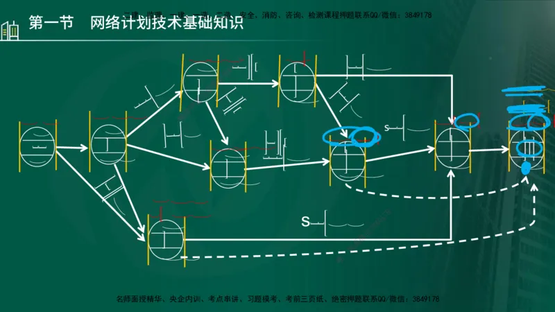 25年监理《进度（水利）》第3-5章讲义（在线版）_监理工程师_2025监理工程师_2025年监理工程师SVIP_2025年监理水利控制SVIP_02-基础精讲✿高端面授✿深度强化_00.新教材补录