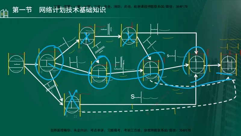 25年监理《进度（水利）》第3-5章讲义（在线版）_监理工程师_2025监理工程师_2025年监理工程师SVIP_2025年监理水利控制SVIP_02-基础精讲✿高端面授✿深度强化_00.新教材补录