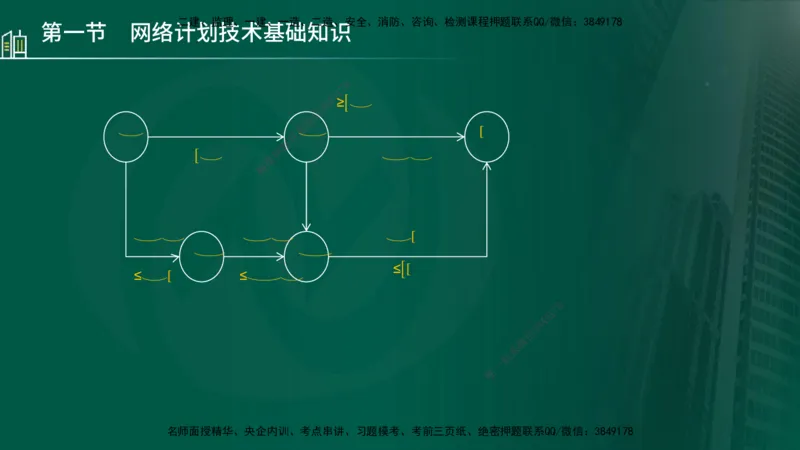 25年监理《进度（水利）》第3-5章讲义（在线版）_监理工程师_2025监理工程师_2025年监理工程师SVIP_2025年监理水利控制SVIP_02-基础精讲✿高端面授✿深度强化_00.新教材补录