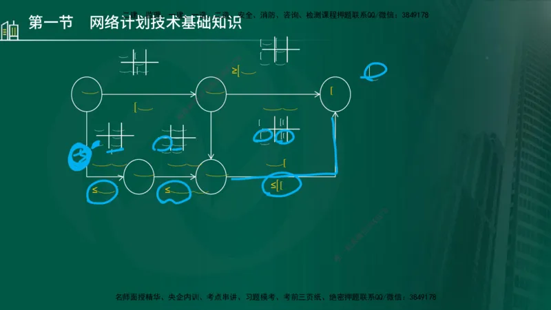 25年监理《进度（水利）》第3-5章讲义（在线版）_监理工程师_2025监理工程师_2025年监理工程师SVIP_2025年监理水利控制SVIP_02-基础精讲✿高端面授✿深度强化_00.新教材补录