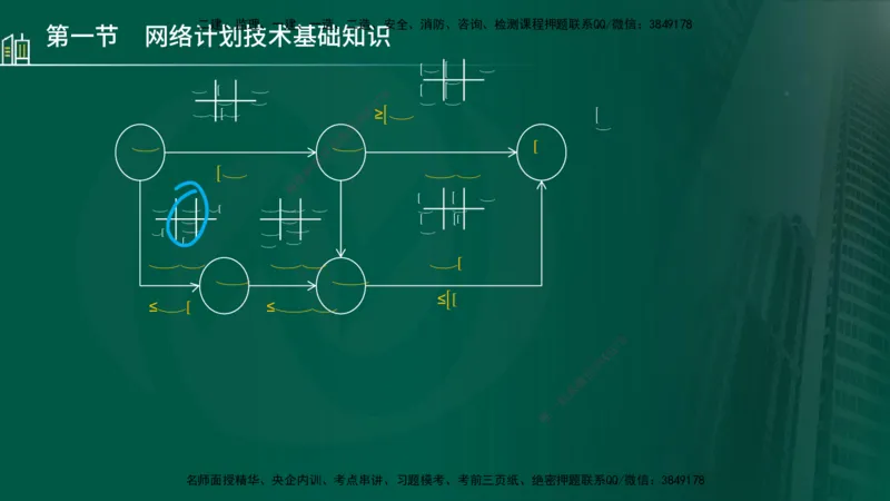 25年监理《进度（水利）》第3-5章讲义（在线版）_监理工程师_2025监理工程师_2025年监理工程师SVIP_2025年监理水利控制SVIP_02-基础精讲✿高端面授✿深度强化_00.新教材补录