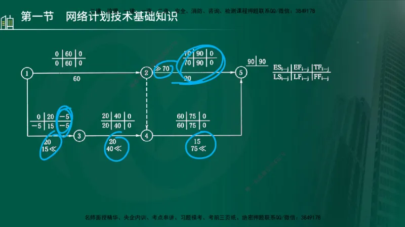 25年监理《进度（水利）》第3-5章讲义（在线版）_监理工程师_2025监理工程师_2025年监理工程师SVIP_2025年监理水利控制SVIP_02-基础精讲✿高端面授✿深度强化_00.新教材补录