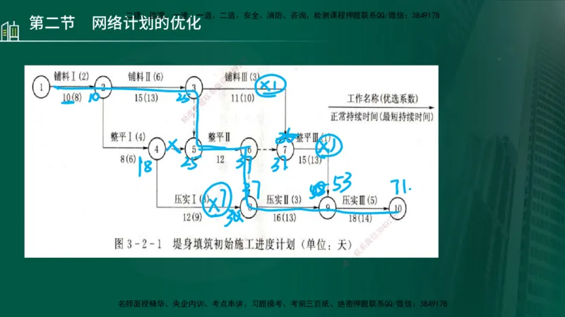 25年监理《进度（水利）》第3-5章讲义（在线版）_监理工程师_2025监理工程师_2025年监理工程师SVIP_2025年监理水利控制SVIP_02-基础精讲✿高端面授✿深度强化_00.新教材补录