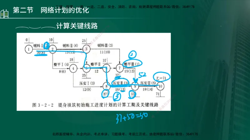 25年监理《进度（水利）》第3-5章讲义（在线版）_监理工程师_2025监理工程师_2025年监理工程师SVIP_2025年监理水利控制SVIP_02-基础精讲✿高端面授✿深度强化_00.新教材补录