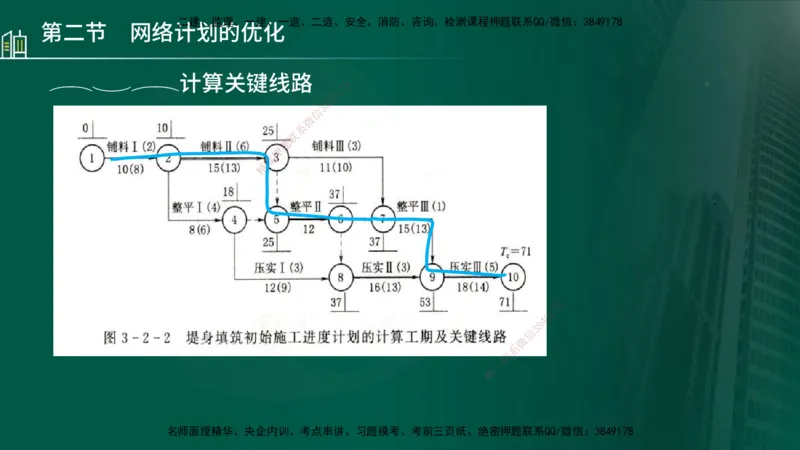 25年监理《进度（水利）》第3-5章讲义（在线版）_监理工程师_2025监理工程师_2025年监理工程师SVIP_2025年监理水利控制SVIP_02-基础精讲✿高端面授✿深度强化_00.新教材补录