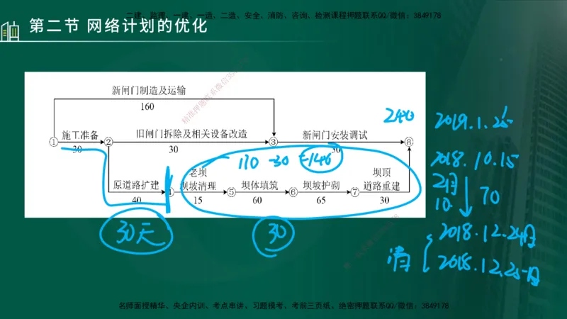 25年监理《进度（水利）》第3-5章讲义（在线版）_监理工程师_2025监理工程师_2025年监理工程师SVIP_2025年监理水利控制SVIP_02-基础精讲✿高端面授✿深度强化_00.新教材补录