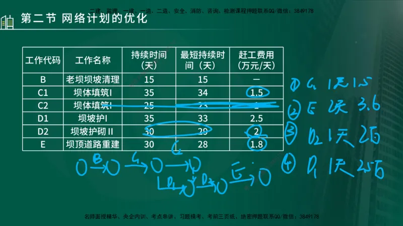 25年监理《进度（水利）》第3-5章讲义（在线版）_监理工程师_2025监理工程师_2025年监理工程师SVIP_2025年监理水利控制SVIP_02-基础精讲✿高端面授✿深度强化_00.新教材补录