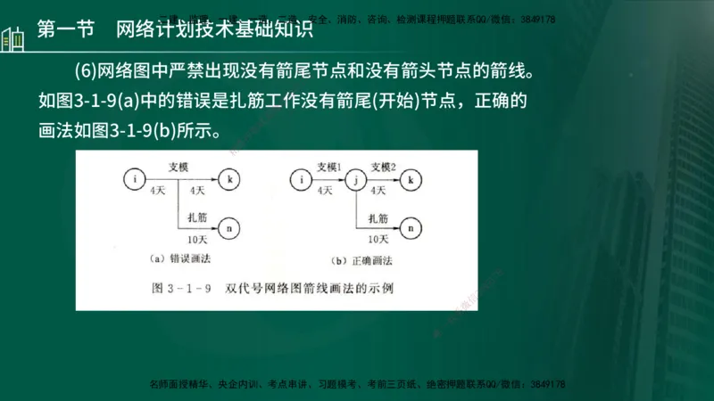 25年监理《进度（水利）》第3-5章讲义（在线版）_监理工程师_2025监理工程师_2025年监理工程师SVIP_2025年监理水利控制SVIP_02-基础精讲✿高端面授✿深度强化_00.新教材补录