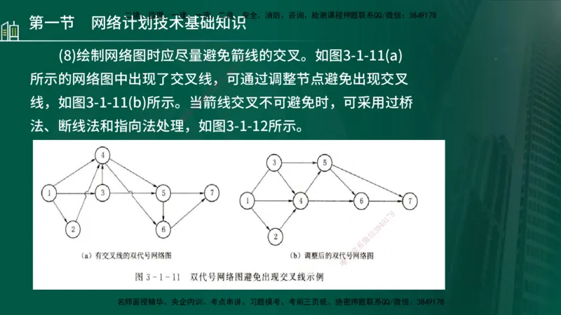 25年监理《进度（水利）》第3-5章讲义（在线版）_监理工程师_2025监理工程师_2025年监理工程师SVIP_2025年监理水利控制SVIP_02-基础精讲✿高端面授✿深度强化_00.新教材补录
