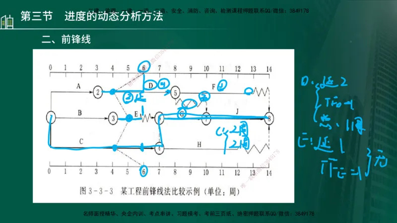 25年监理《进度（水利）》第3-5章讲义（在线版）_监理工程师_2025监理工程师_2025年监理工程师SVIP_2025年监理水利控制SVIP_02-基础精讲✿高端面授✿深度强化_00.新教材补录