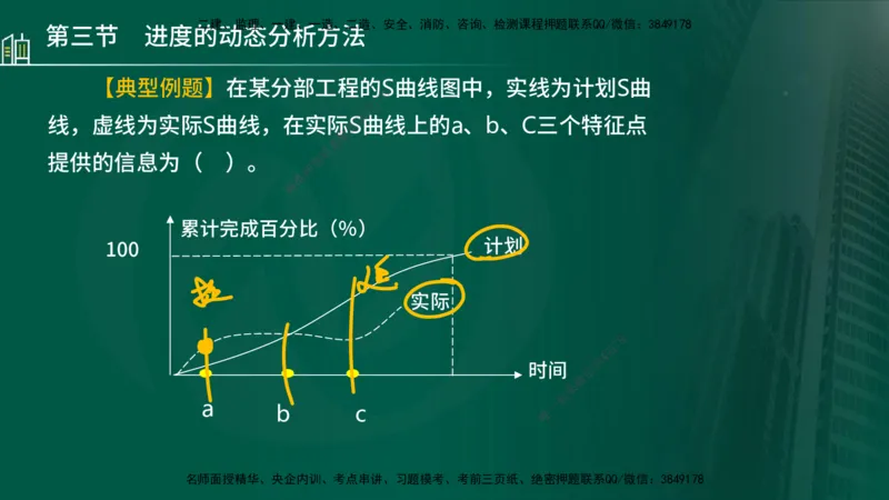 25年监理《进度（水利）》第3-5章讲义（在线版）_监理工程师_2025监理工程师_2025年监理工程师SVIP_2025年监理水利控制SVIP_02-基础精讲✿高端面授✿深度强化_00.新教材补录