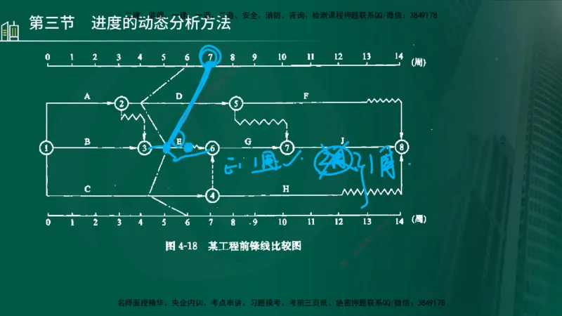 25年监理《进度（水利）》第3-5章讲义（在线版）_监理工程师_2025监理工程师_2025年监理工程师SVIP_2025年监理水利控制SVIP_02-基础精讲✿高端面授✿深度强化_00.新教材补录