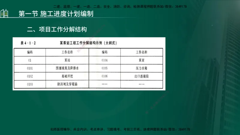 25年监理《进度（水利）》第3-5章讲义（在线版）_监理工程师_2025监理工程师_2025年监理工程师SVIP_2025年监理水利控制SVIP_02-基础精讲✿高端面授✿深度强化_00.新教材补录