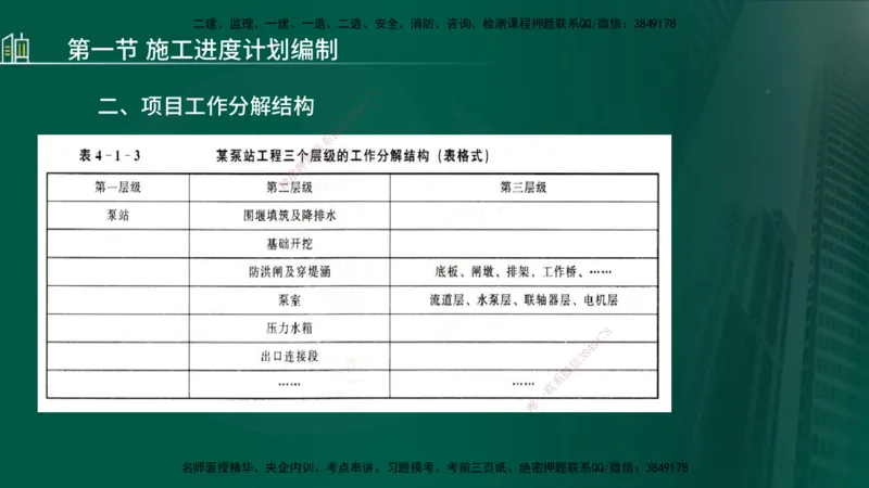 25年监理《进度（水利）》第3-5章讲义（在线版）_监理工程师_2025监理工程师_2025年监理工程师SVIP_2025年监理水利控制SVIP_02-基础精讲✿高端面授✿深度强化_00.新教材补录