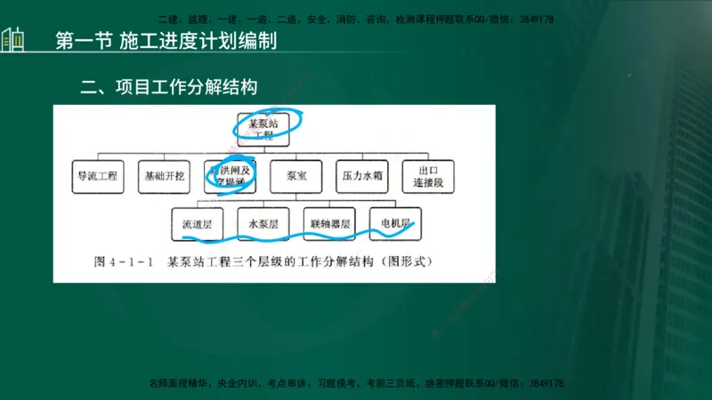 25年监理《进度（水利）》第3-5章讲义（在线版）_监理工程师_2025监理工程师_2025年监理工程师SVIP_2025年监理水利控制SVIP_02-基础精讲✿高端面授✿深度强化_00.新教材补录