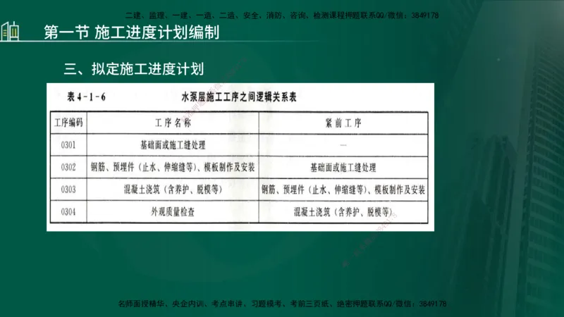 25年监理《进度（水利）》第3-5章讲义（在线版）_监理工程师_2025监理工程师_2025年监理工程师SVIP_2025年监理水利控制SVIP_02-基础精讲✿高端面授✿深度强化_00.新教材补录