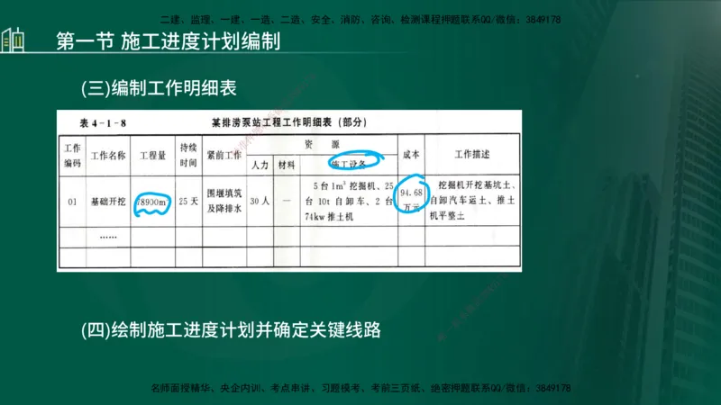 25年监理《进度（水利）》第3-5章讲义（在线版）_监理工程师_2025监理工程师_2025年监理工程师SVIP_2025年监理水利控制SVIP_02-基础精讲✿高端面授✿深度强化_00.新教材补录