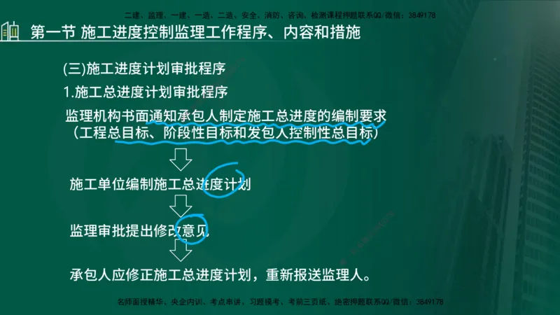 25年监理《进度（水利）》第3-5章讲义（在线版）_监理工程师_2025监理工程师_2025年监理工程师SVIP_2025年监理水利控制SVIP_02-基础精讲✿高端面授✿深度强化_00.新教材补录