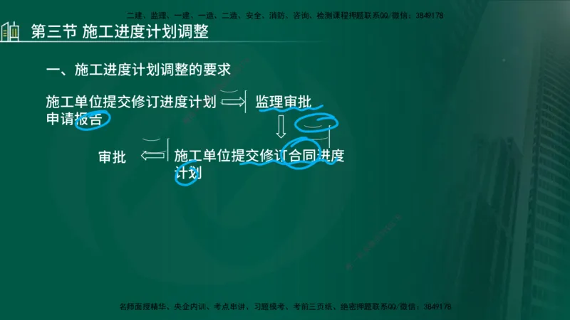 25年监理《进度（水利）》第3-5章讲义（在线版）_监理工程师_2025监理工程师_2025年监理工程师SVIP_2025年监理水利控制SVIP_02-基础精讲✿高端面授✿深度强化_00.新教材补录