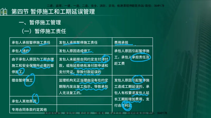 25年监理《进度（水利）》第3-5章讲义（在线版）_监理工程师_2025监理工程师_2025年监理工程师SVIP_2025年监理水利控制SVIP_02-基础精讲✿高端面授✿深度强化_00.新教材补录