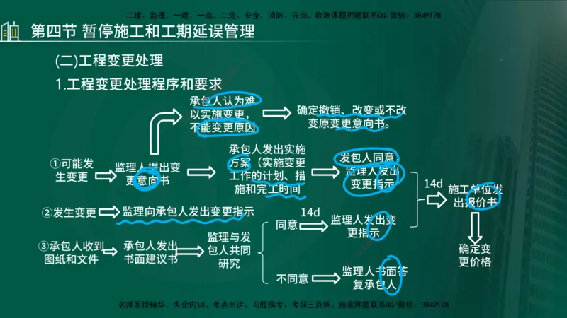25年监理《进度（水利）》第3-5章讲义（在线版）_监理工程师_2025监理工程师_2025年监理工程师SVIP_2025年监理水利控制SVIP_02-基础精讲✿高端面授✿深度强化_00.新教材补录