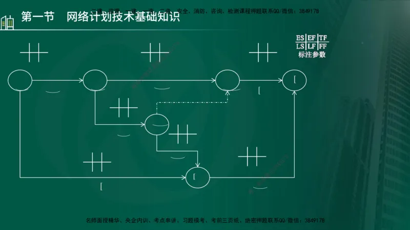 25年监理《进度（水利）》第3-5章讲义（在线版）_监理工程师_2025监理工程师_2025年监理工程师SVIP_2025年监理水利控制SVIP_02-基础精讲✿高端面授✿深度强化_00.新教材补录
