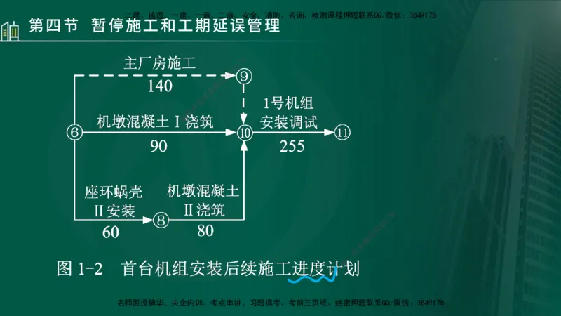 25年监理《进度（水利）》第3-5章讲义（在线版）_监理工程师_2025监理工程师_2025年监理工程师SVIP_2025年监理水利控制SVIP_02-基础精讲✿高端面授✿深度强化_00.新教材补录