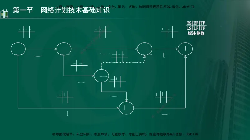 25年监理《进度（水利）》第3-5章讲义（在线版）_监理工程师_2025监理工程师_2025年监理工程师SVIP_2025年监理水利控制SVIP_02-基础精讲✿高端面授✿深度强化_00.新教材补录