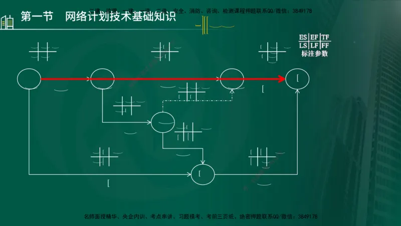 25年监理《进度（水利）》第3-5章讲义（在线版）_监理工程师_2025监理工程师_2025年监理工程师SVIP_2025年监理水利控制SVIP_02-基础精讲✿高端面授✿深度强化_00.新教材补录