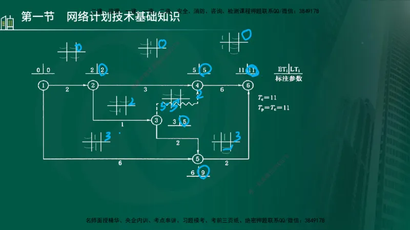 25年监理《进度（水利）》第3-5章讲义（在线版）_监理工程师_2025监理工程师_2025年监理工程师SVIP_2025年监理水利控制SVIP_02-基础精讲✿高端面授✿深度强化_00.新教材补录