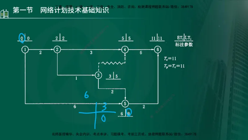 25年监理《进度（水利）》第3-5章讲义（在线版）_监理工程师_2025监理工程师_2025年监理工程师SVIP_2025年监理水利控制SVIP_02-基础精讲✿高端面授✿深度强化_00.新教材补录