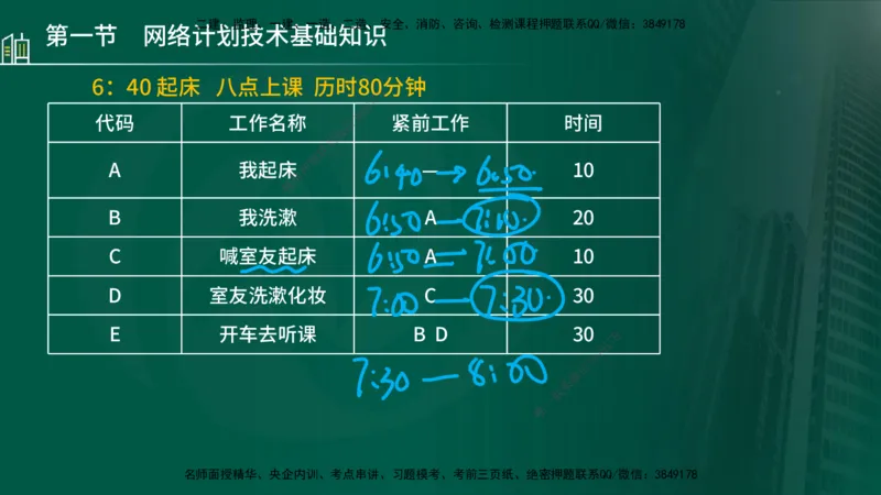 25年监理《进度（水利）》第3-5章讲义（在线版）_监理工程师_2025监理工程师_2025年监理工程师SVIP_2025年监理水利控制SVIP_02-基础精讲✿高端面授✿深度强化_00.新教材补录