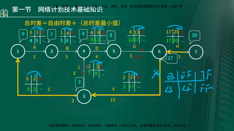25年监理《进度（水利）》第3-5章讲义（在线版）_监理工程师_2025监理工程师_2025年监理工程师SVIP_2025年监理水利控制SVIP_02-基础精讲✿高端面授✿深度强化_00.新教材补录