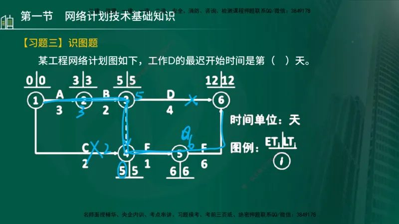 25年监理《进度（水利）》第3-5章讲义（在线版）_监理工程师_2025监理工程师_2025年监理工程师SVIP_2025年监理水利控制SVIP_02-基础精讲✿高端面授✿深度强化_00.新教材补录