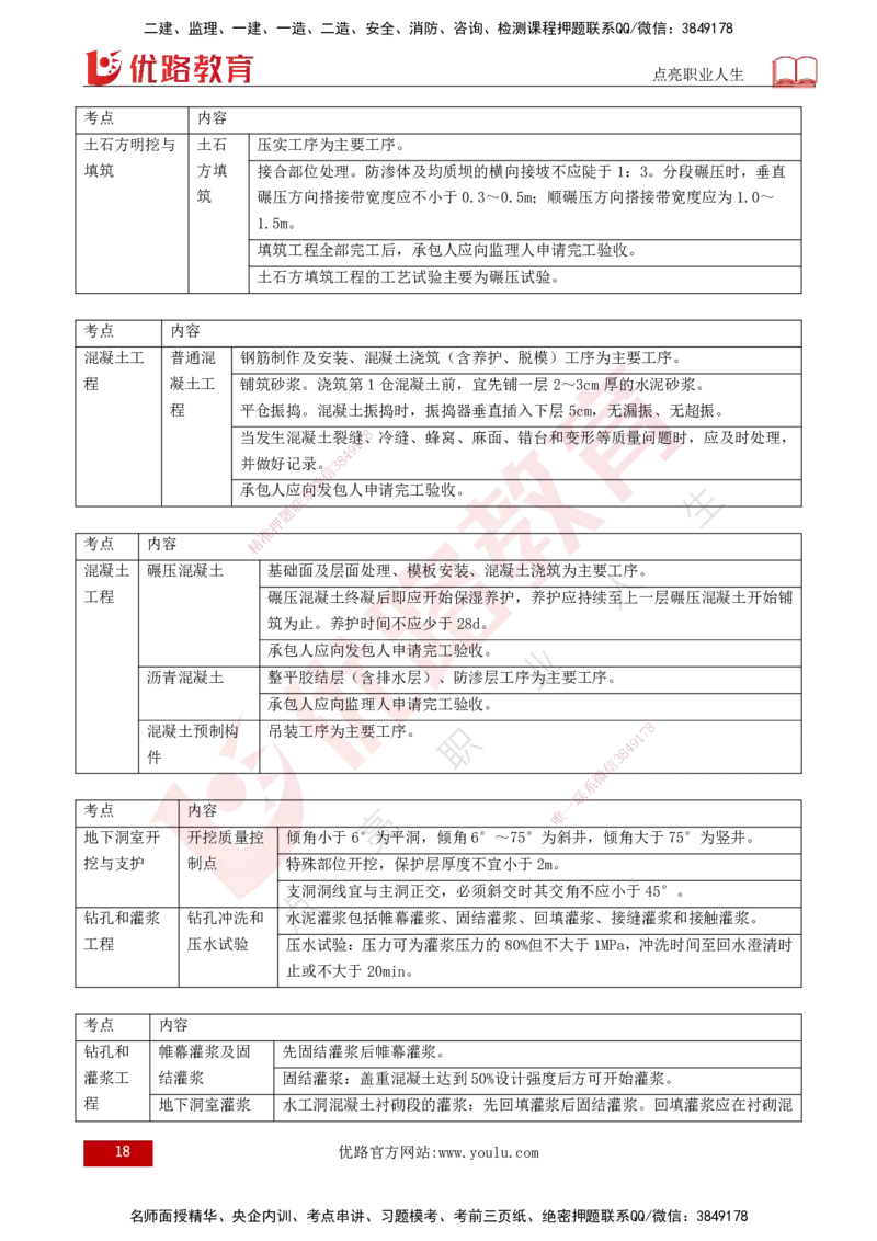 25年《质量控制（水利）》第4章讲义（打印版）_监理工程师_2025监理工程师_2025年监理工程师SVIP_2025年监理水利控制SVIP_02-基础精讲✿高端面授✿深度强化