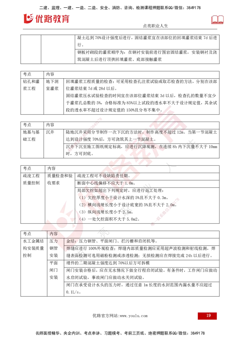 25年《质量控制（水利）》第4章讲义（打印版）_监理工程师_2025监理工程师_2025年监理工程师SVIP_2025年监理水利控制SVIP_02-基础精讲✿高端面授✿深度强化