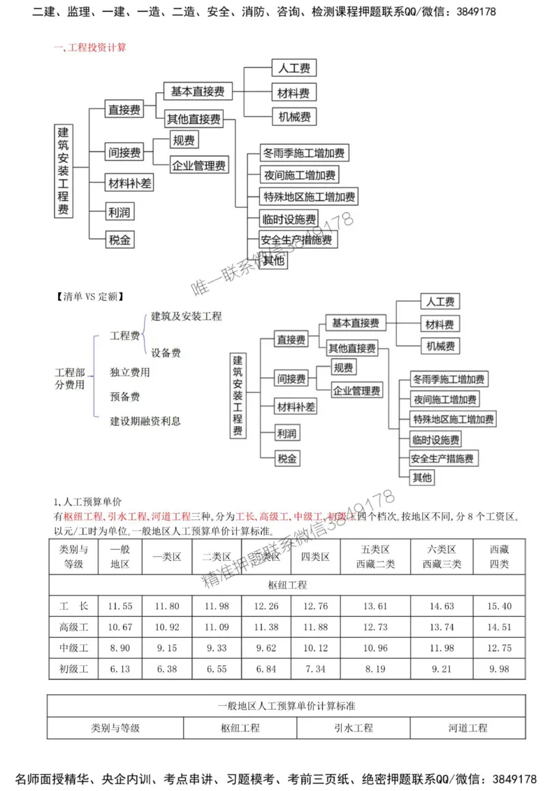 31-第六章-水利工程建设项目投资控制（一）_监理工程师_2025监理工程师_2025年监理工程师SVIP_2025年监理水利案例SVIP_02-基础精讲✿高端面授✿深度强化_讲义