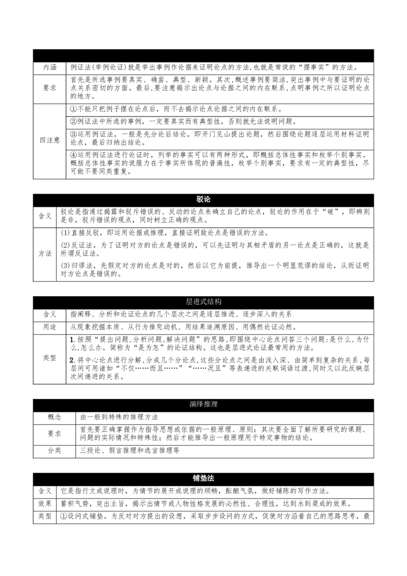 第一单元（知识清单）-上好课2022-2023学年高二语文选择性必修中册同步备课系列（统编版）_new_E015高中全科试卷_语文试题_选修中_4.新版高中语文试卷选择性必修中册_2.同步练习