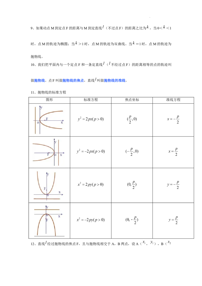 高中数学人教A版(2019)选择性必修第一册知识点归纳_E015高中全科试卷_数学试题_选修1_07.知识点汇总