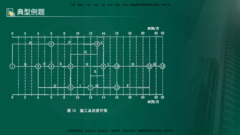25年《案例分析（水利）》第7章（在线版）_监理工程师_2025监理工程师_2025年监理工程师SVIP_2025年监理水利案例SVIP_02-基础精讲✿高端面授✿深度强化