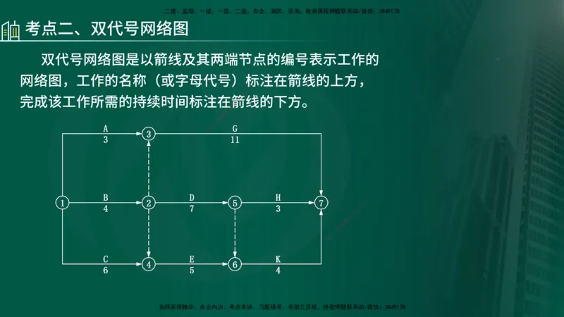 25年《案例分析（水利）》第7章（在线版）_监理工程师_2025监理工程师_2025年监理工程师SVIP_2025年监理水利案例SVIP_02-基础精讲✿高端面授✿深度强化