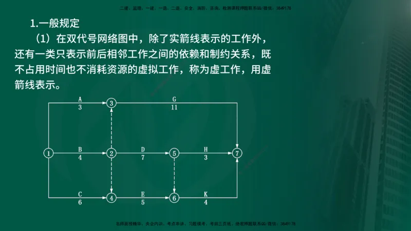 25年《案例分析（水利）》第7章（在线版）_监理工程师_2025监理工程师_2025年监理工程师SVIP_2025年监理水利案例SVIP_02-基础精讲✿高端面授✿深度强化