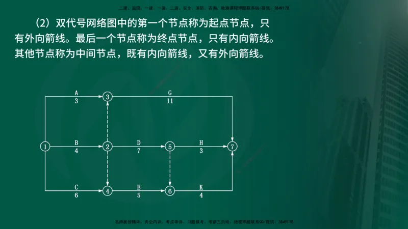 25年《案例分析（水利）》第7章（在线版）_监理工程师_2025监理工程师_2025年监理工程师SVIP_2025年监理水利案例SVIP_02-基础精讲✿高端面授✿深度强化