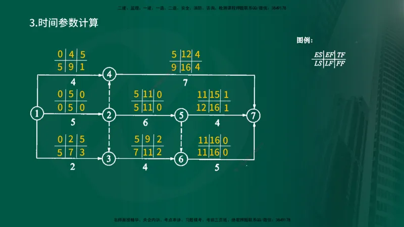 25年《案例分析（水利）》第7章（在线版）_监理工程师_2025监理工程师_2025年监理工程师SVIP_2025年监理水利案例SVIP_02-基础精讲✿高端面授✿深度强化