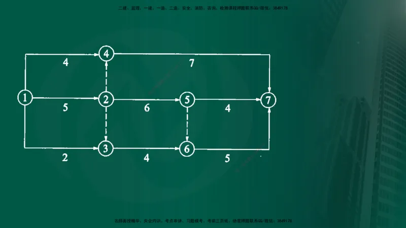 25年《案例分析（水利）》第7章（在线版）_监理工程师_2025监理工程师_2025年监理工程师SVIP_2025年监理水利案例SVIP_02-基础精讲✿高端面授✿深度强化